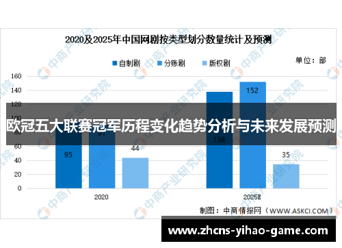 欧冠五大联赛冠军历程变化趋势分析与未来发展预测
