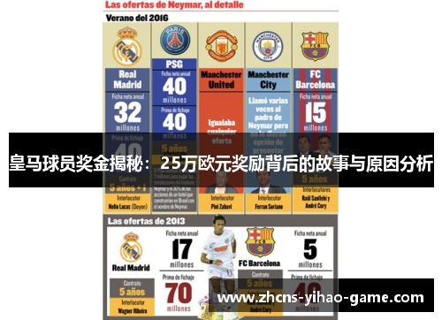 皇马球员奖金揭秘：25万欧元奖励背后的故事与原因分析