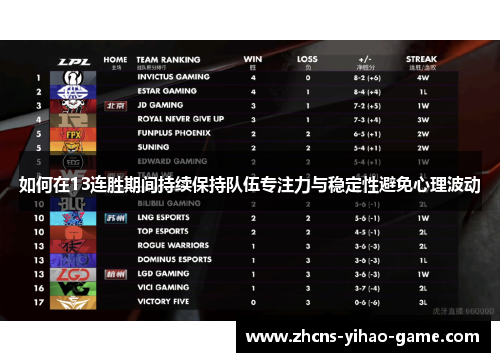 如何在13连胜期间持续保持队伍专注力与稳定性避免心理波动