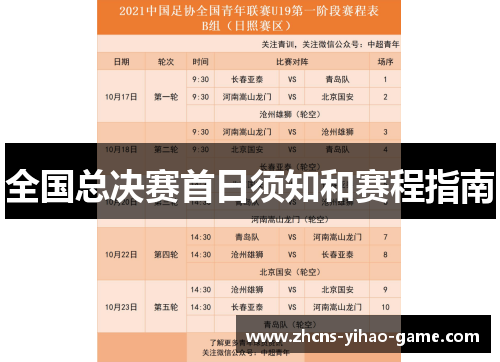 全国总决赛首日须知和赛程指南