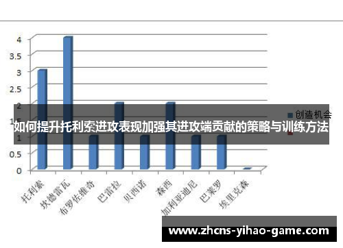 如何提升托利索进攻表现加强其进攻端贡献的策略与训练方法