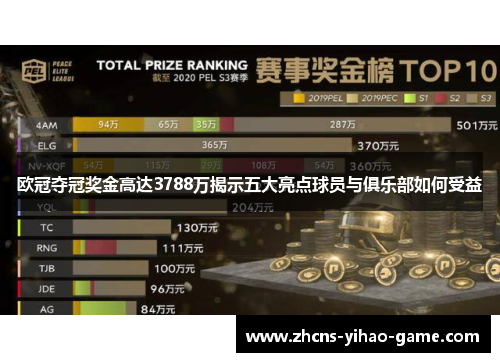 欧冠夺冠奖金高达3788万揭示五大亮点球员与俱乐部如何受益