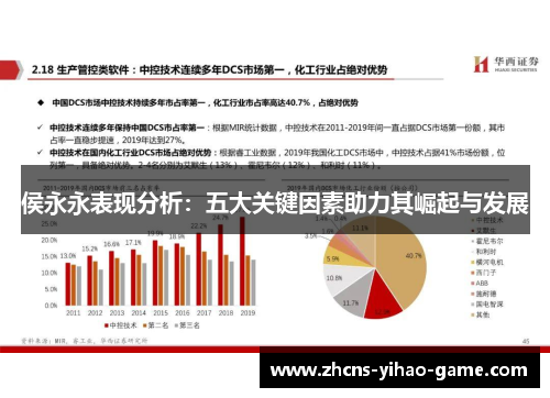 侯永永表现分析：五大关键因素助力其崛起与发展