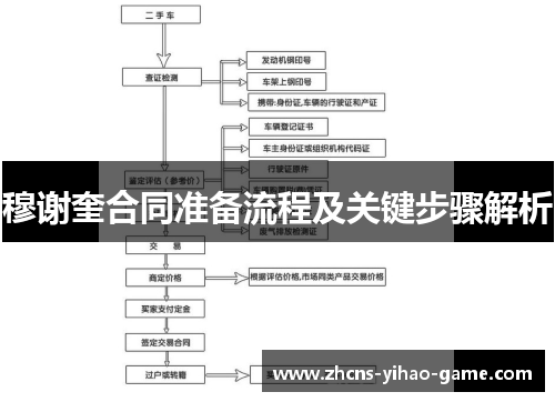 穆谢奎合同准备流程及关键步骤解析