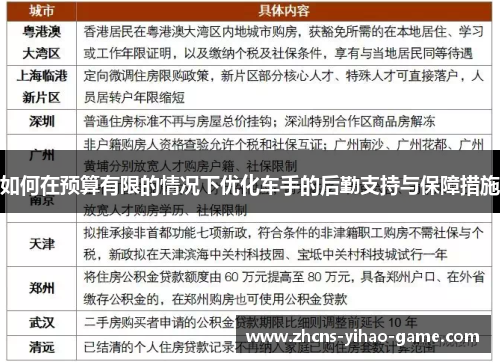 如何在预算有限的情况下优化车手的后勤支持与保障措施