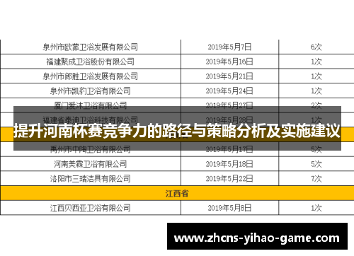 提升河南杯赛竞争力的路径与策略分析及实施建议
