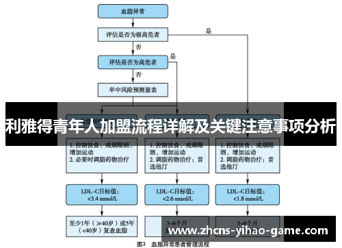 利雅得青年人加盟流程详解及关键注意事项分析
