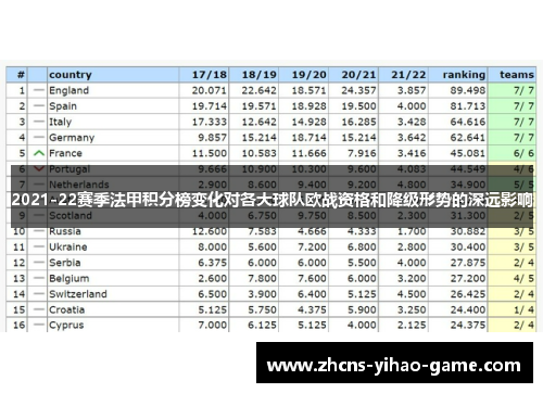2021-22赛季法甲积分榜变化对各大球队欧战资格和降级形势的深远影响