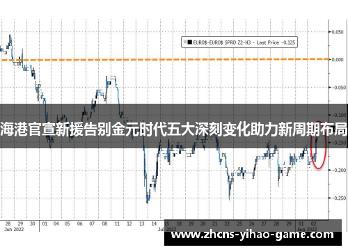 海港官宣新援告别金元时代五大深刻变化助力新周期布局