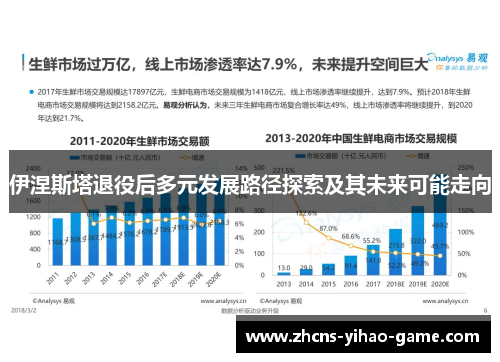 伊涅斯塔退役后多元发展路径探索及其未来可能走向