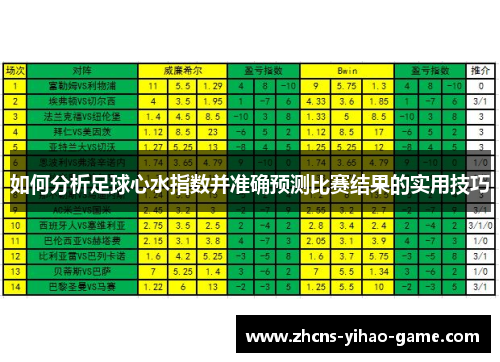 如何分析足球心水指数并准确预测比赛结果的实用技巧
