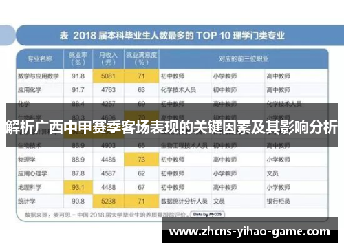解析广西中甲赛季客场表现的关键因素及其影响分析