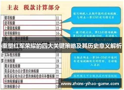 重塑红军荣耀的四大关键策略及其历史意义解析