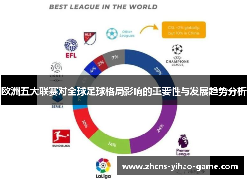 欧洲五大联赛对全球足球格局影响的重要性与发展趋势分析