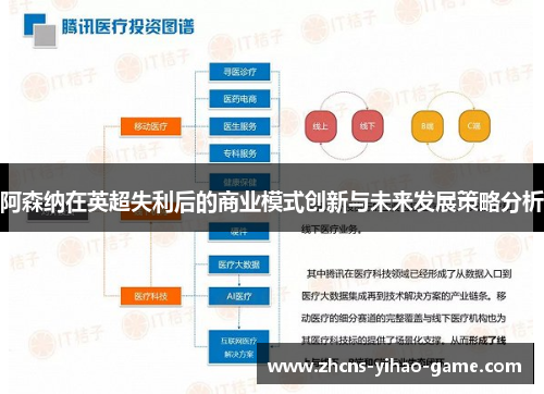 阿森纳在英超失利后的商业模式创新与未来发展策略分析