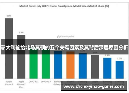 意大利输给北马其顿的五个关键因素及其背后深层原因分析