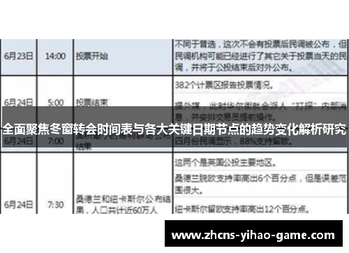 全面聚焦冬窗转会时间表与各大关键日期节点的趋势变化解析研究 全面聚焦冬窗转会时间表与各大关键日期节点的趋势变化解析研究