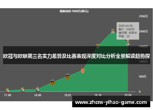 欧冠与欧联第三名实力差异及比赛表现深度对比分析全景解读趋势探 欧冠与欧联第三名实力差异及比赛表现深度对比分析全景解读趋势探