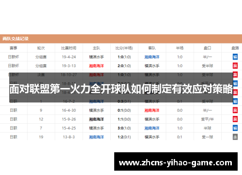 面对联盟第一火力全开球队如何制定有效应对策略 面对联盟第一火力全开球队如何制定有效应对策略