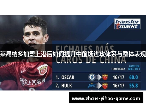 莱昂纳多加盟上港后如何提升中前场进攻体系与整体表现