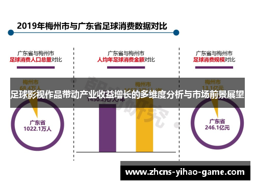 足球影视作品带动产业收益增长的多维度分析与市场前景展望 足球影视作品带动产业收益增长的多维度分析与市场前景展望