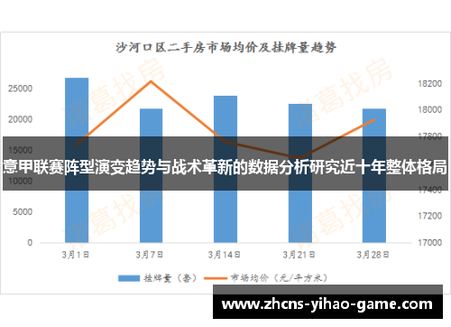 意甲联赛阵型演变趋势与战术革新的数据分析研究近十年整体格局 意甲联赛阵型演变趋势与战术革新的数据分析研究近十年整体格局