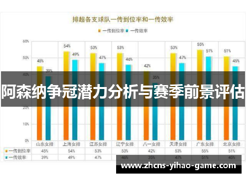 阿森纳争冠潜力分析与赛季前景评估